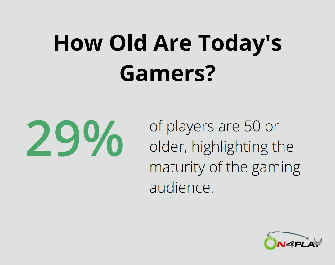 How Old Are Today's Gamers?