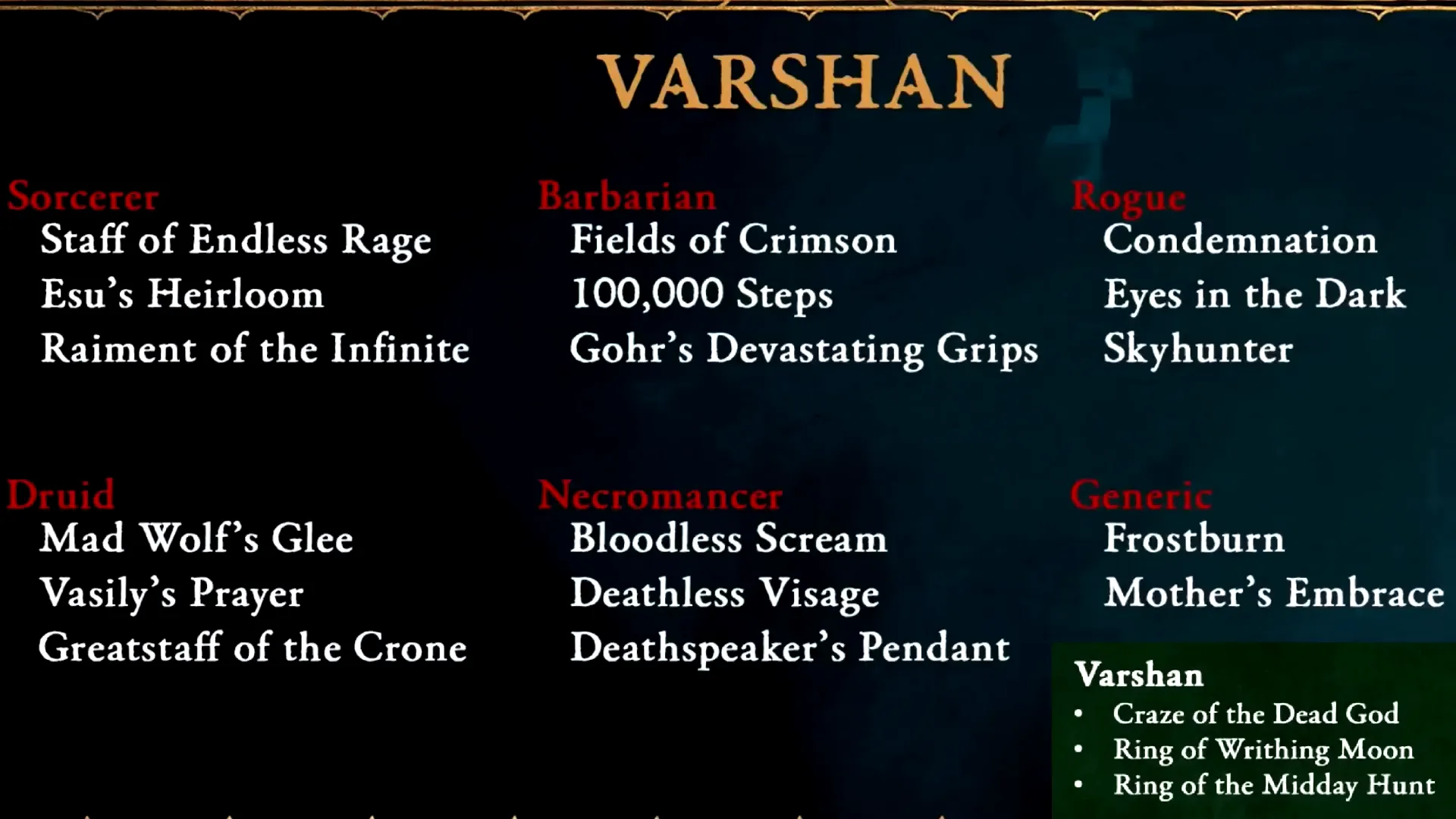 Spiritborn Unique Gear Drops from Varshan